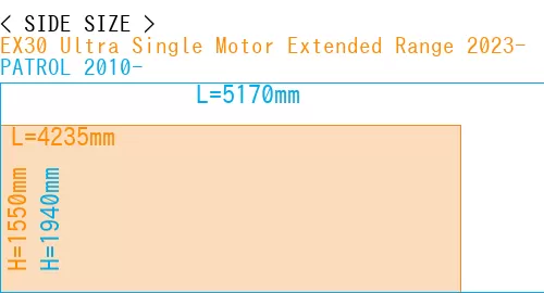#EX30 Ultra Single Motor Extended Range 2023- + PATROL 2010-